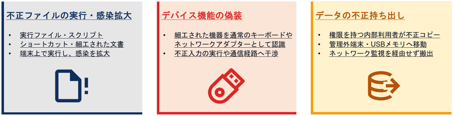 外部デバイスを悪用した主な攻撃手段