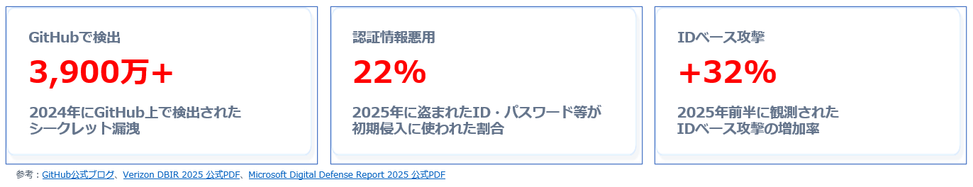 なぜ今、秘密情報管理なのか