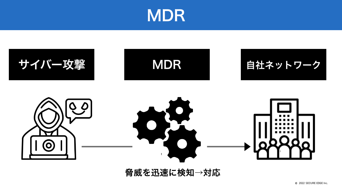 セキュアエッジ株式会社 | 最先端のセキュリティ技術を追求